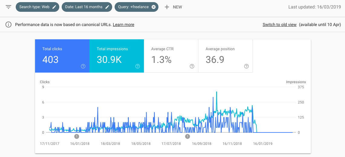 Track position changes by keyword